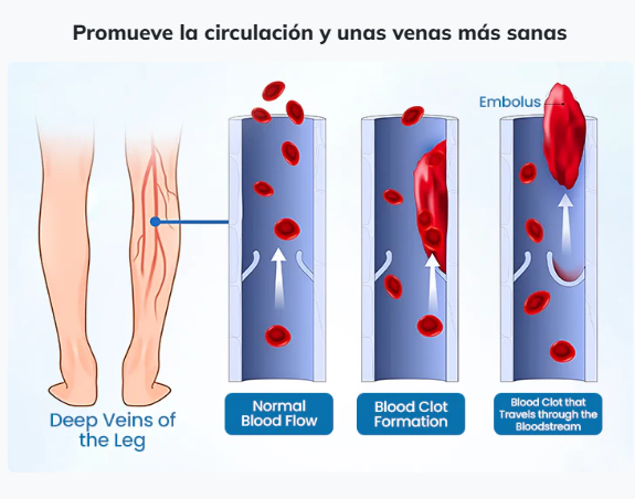 Spray Venas Varices (120ML) + Splash Relajante (60ML)